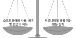 Featured Image for Elastic License 2.0 그리고 진화하는 오픈소스 라이선스