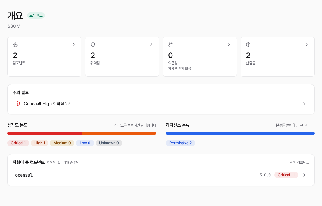 결과 화면 — 종류별 결과물 카드와 전체 ZIP 다운로드