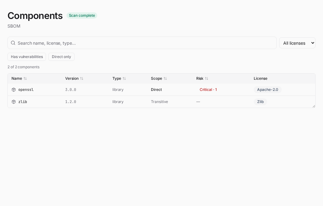 Components — Scope and Risk columns with filters