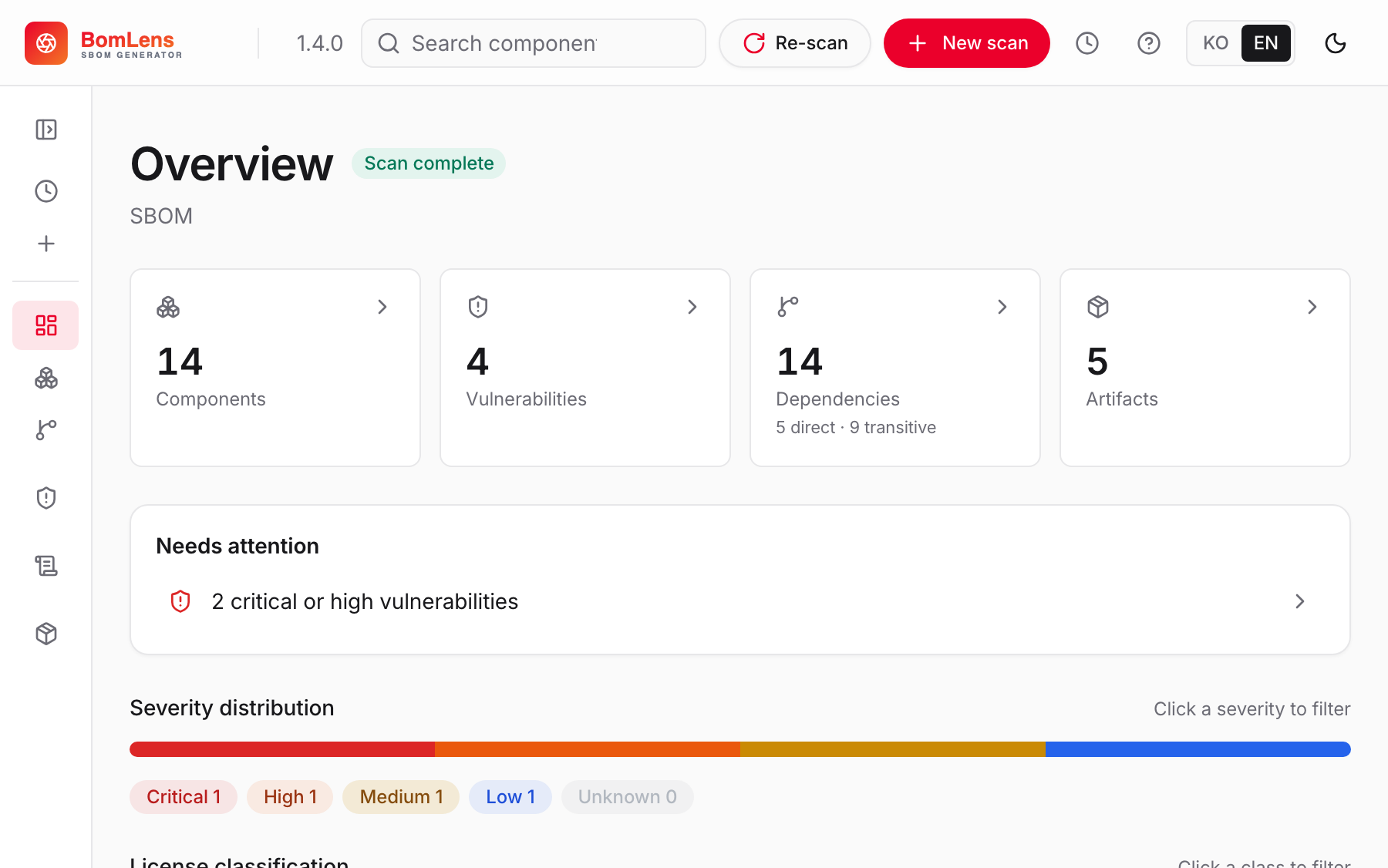 BomLens web UI Overview screen for a finished scan: component/vulnerability/dependency/artifact counts, a needs-attention banner, and the severity and license classification distributions