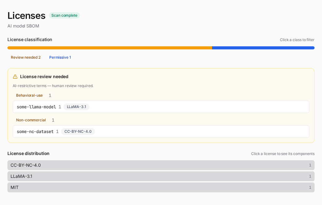 Licenses — review-first, then the full distribution