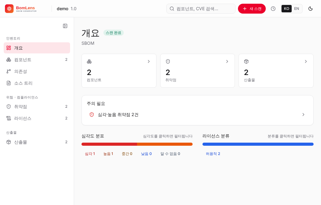 The scan result overview — components, vulnerabilities and licenses