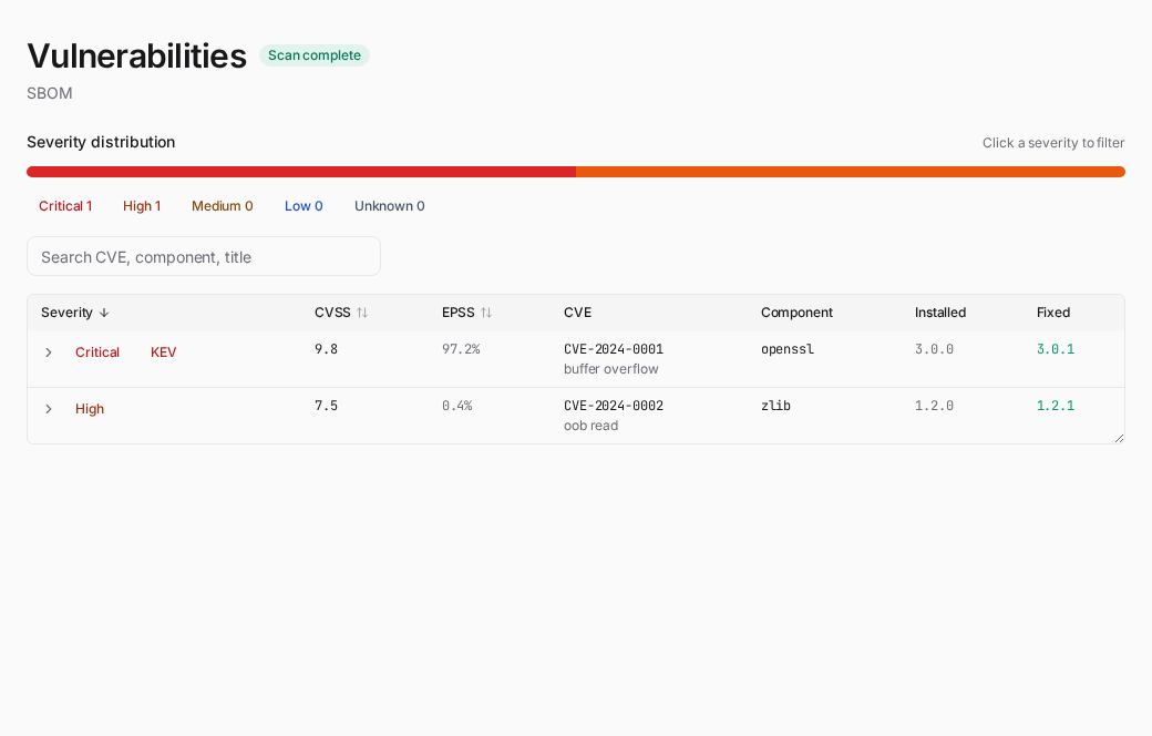 Vulnerabilities — CVSS column and expandable rows